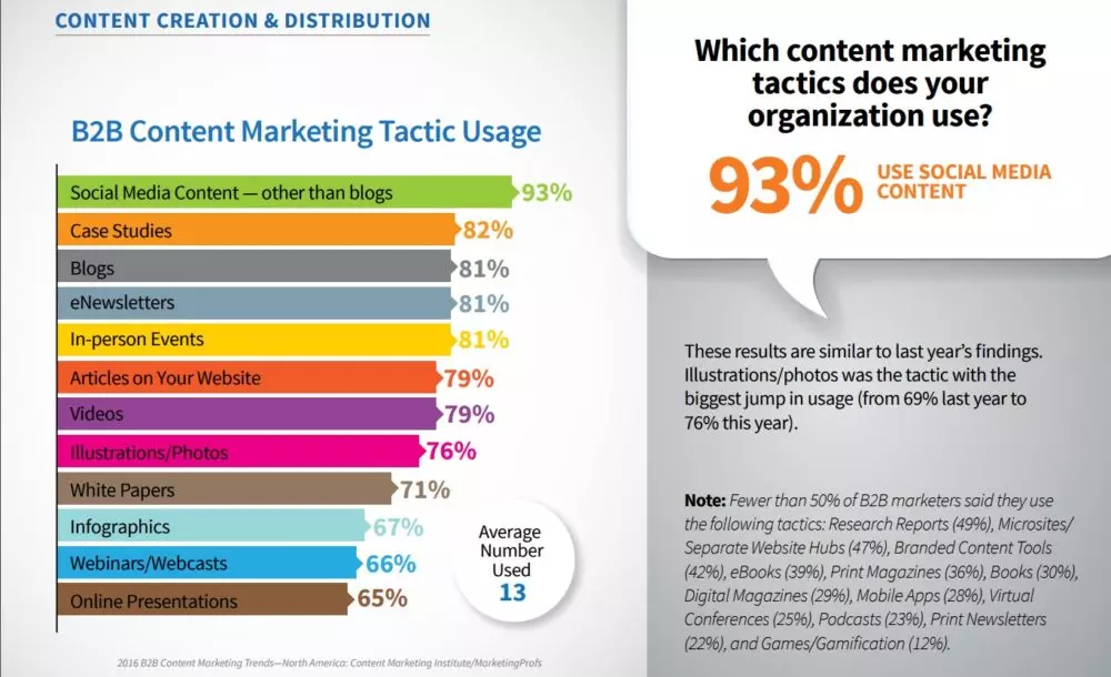 2016_B2B_Report_Final.pdf